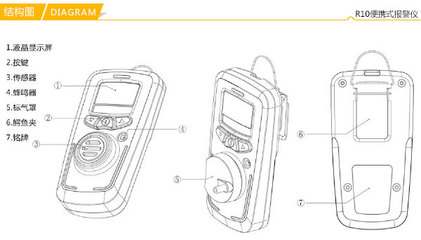 氯苯檢測儀選購指南 廠家、價格與核心儀表功能介紹